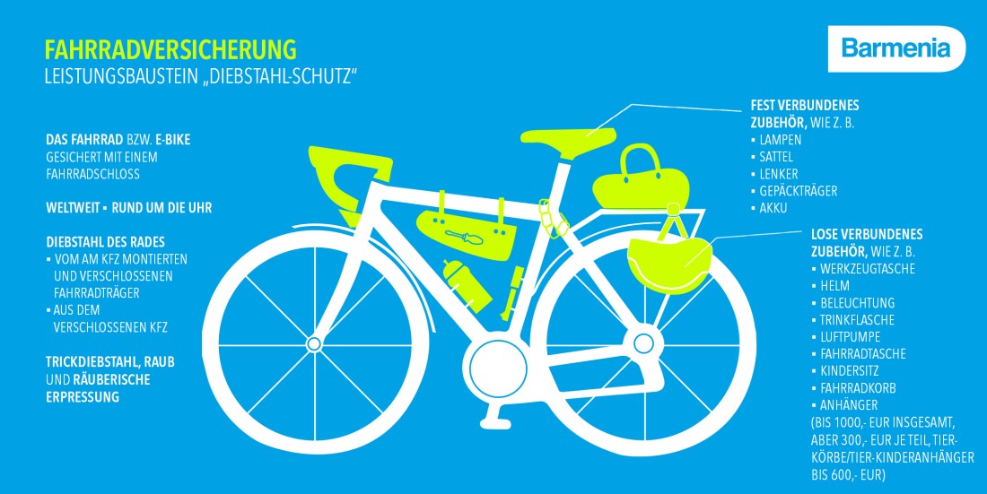 Fahrradversicherung Baustein „Diebstahl-Schutz" — was alles versichert ist