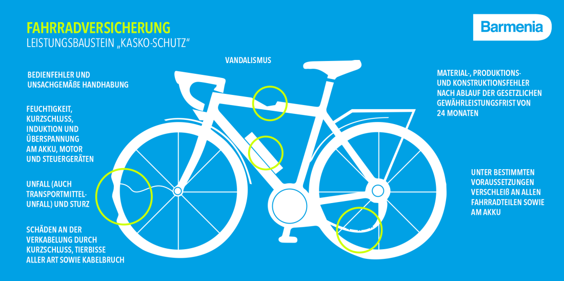 Fahrradversicherung Baustein „Kasko-Schutz" — versicherte Schäden am E-Bike