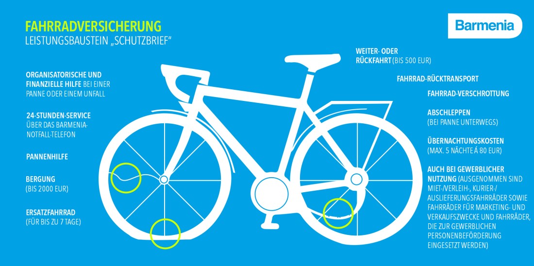 Fahrradversicherung Baustein „Schutzbrief" — alle Service-Leistungen